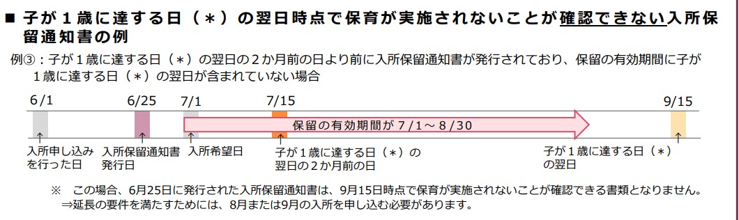 育休延長タイミング02