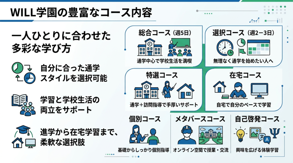 WILL学園の豊富なコースの内容